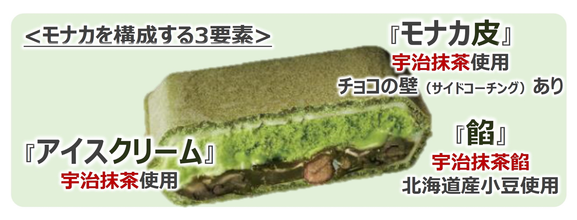 最中を構成する3要素のこだわり