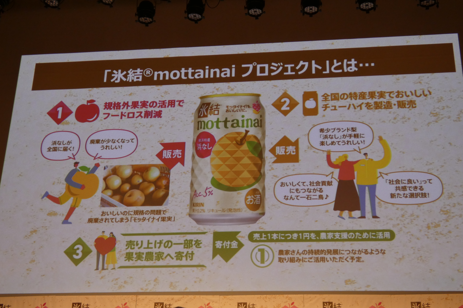 「氷結 mottainai プロジェクト」の実績