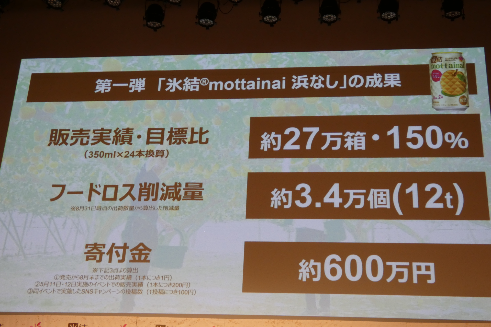 「氷結 mottainai プロジェクト」の実績
