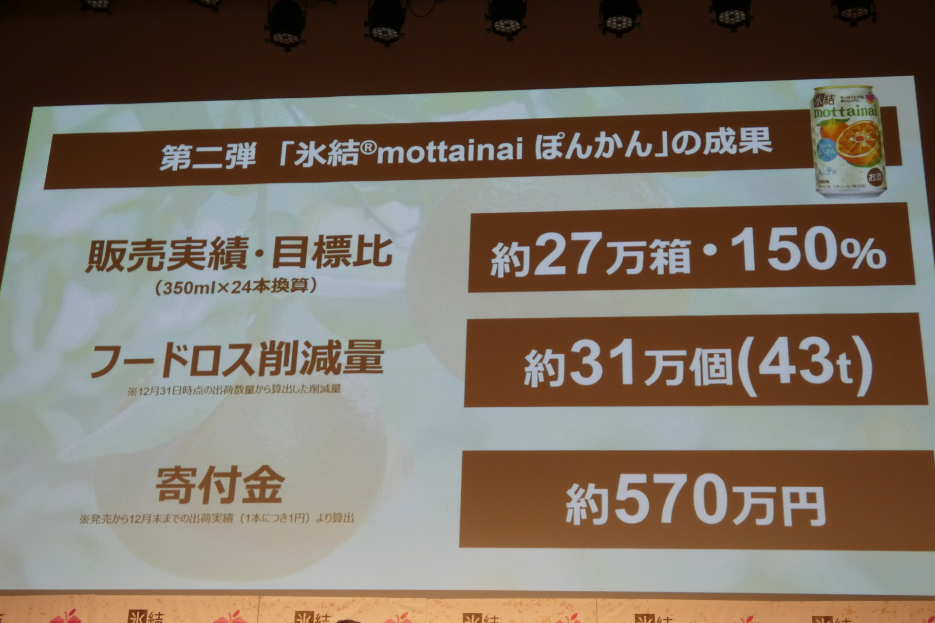 「氷結 mottainai プロジェクト」の実績