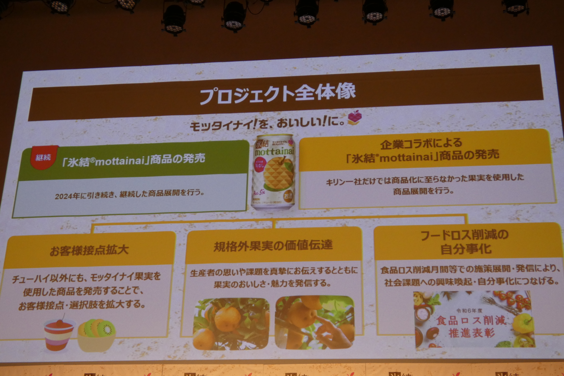 「モッタイナイ！を、おいしい！に。プロジェクト」の全体イメージ