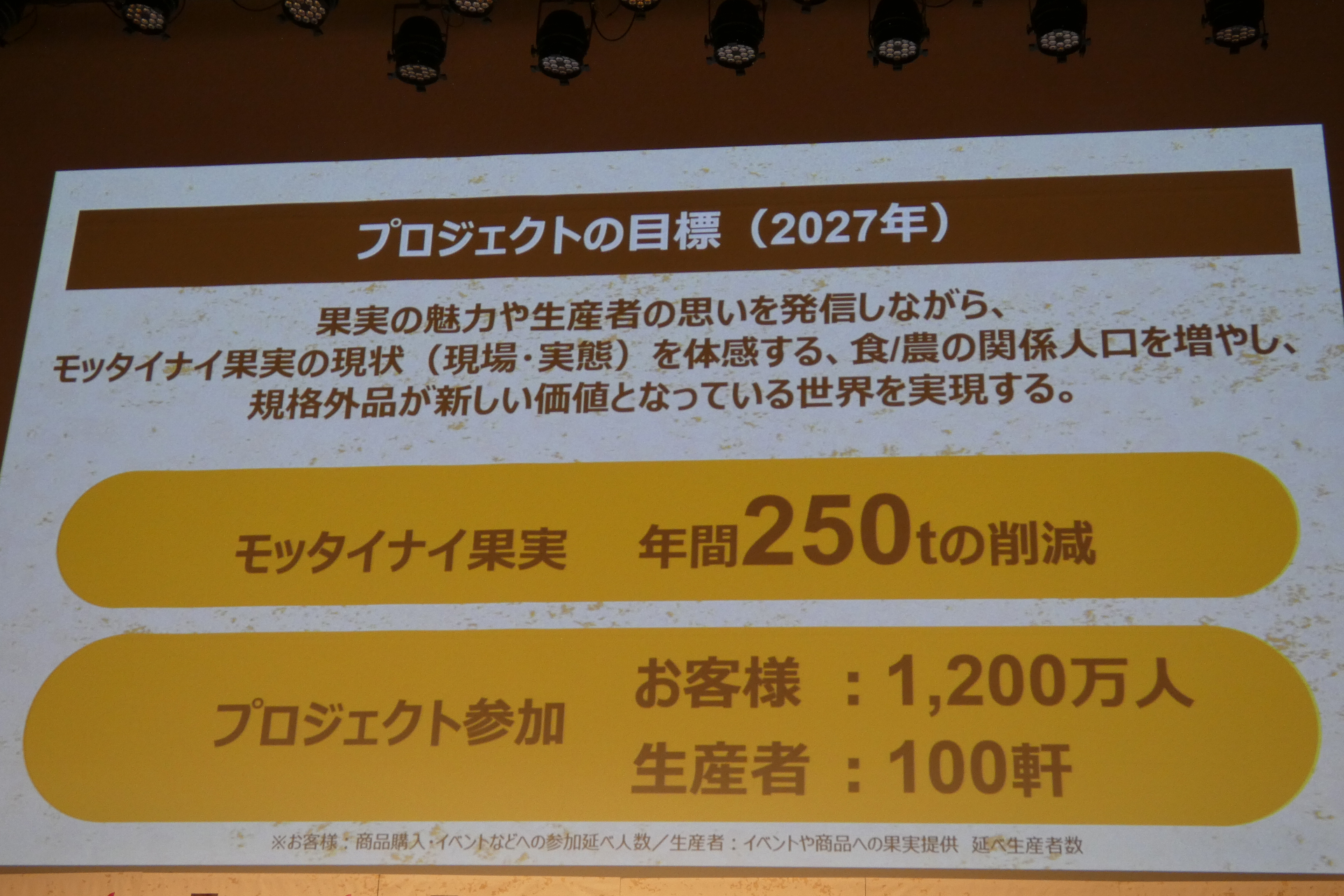 「モッタイナイ！を、おいしい！に。プロジェクト」の全体イメージ
