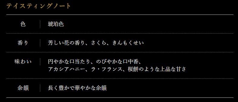 響2024のテイスティングノート