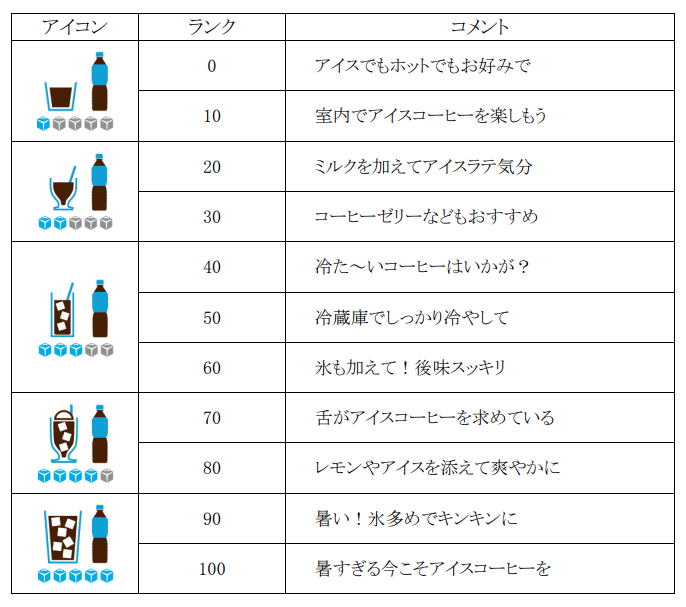 アイコンは計5種