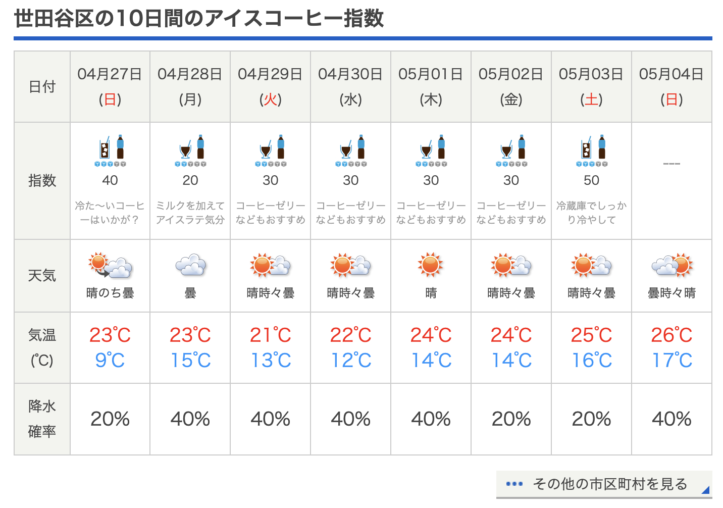 アイスコーヒーの楽しみ方も紹介