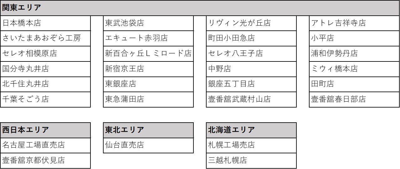 取り扱い店舗
