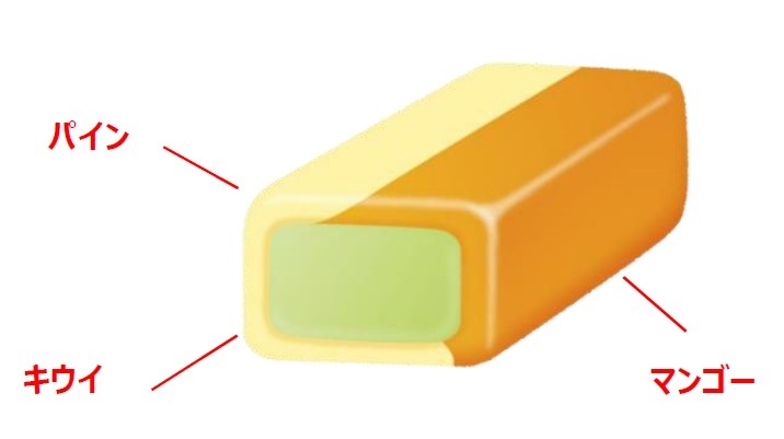 噛むたびに3種類のフルーツの味が混ざり合う