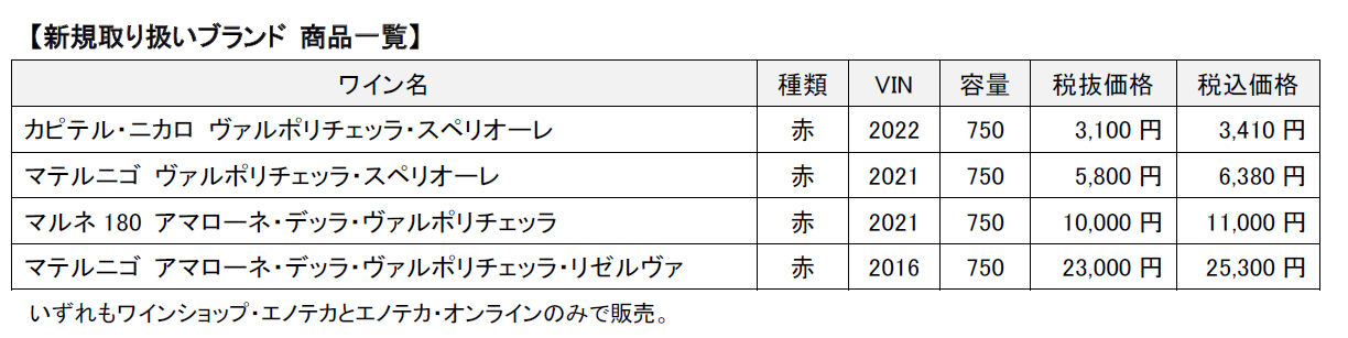 テデスキの価格表