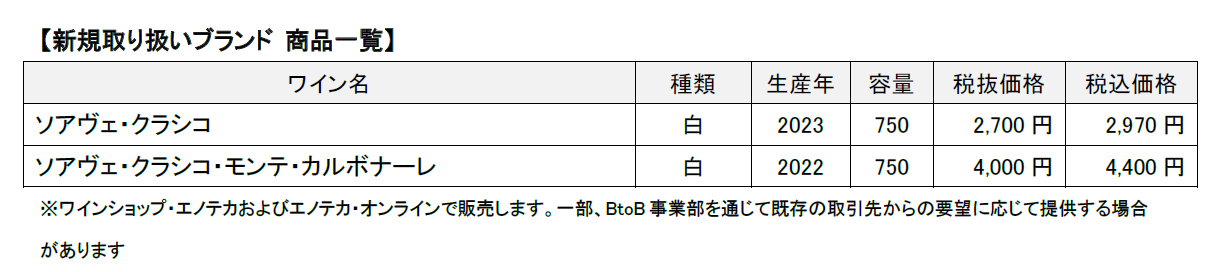 スアヴィアの価格表