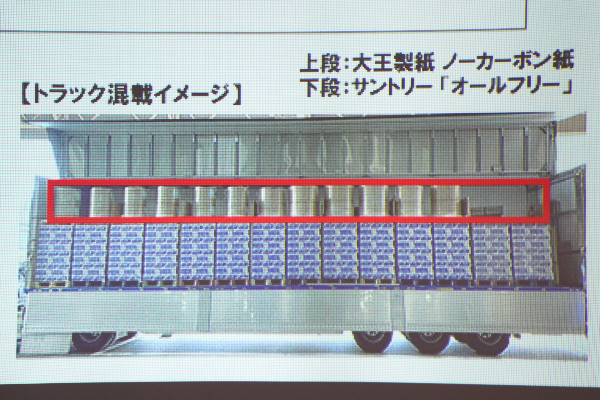 大王製紙と共同で、重い酒類・飲料製品と軽い紙製品を混載運送