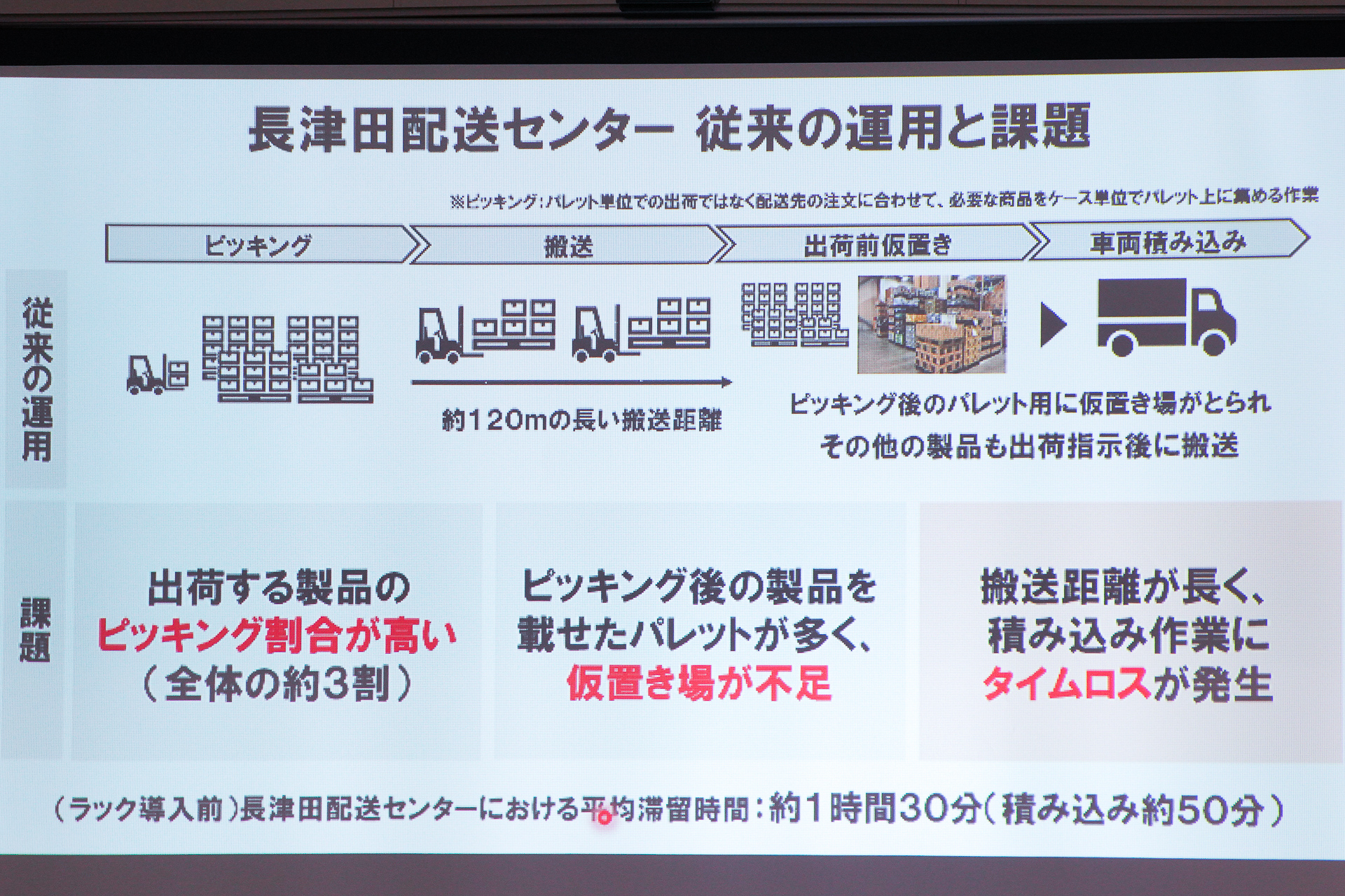 従来の長津田配送センターでの課題
