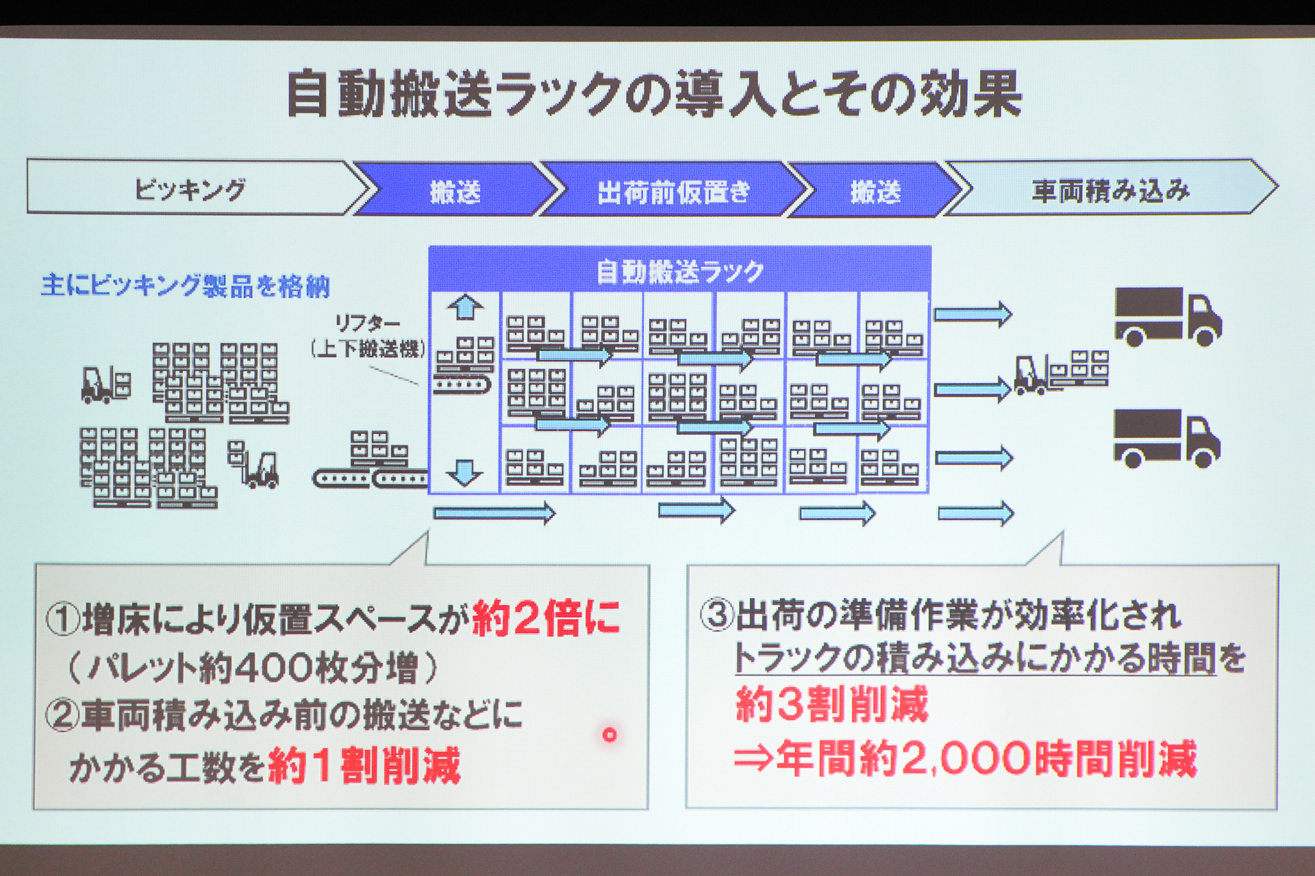 自動搬送ラックの導入後