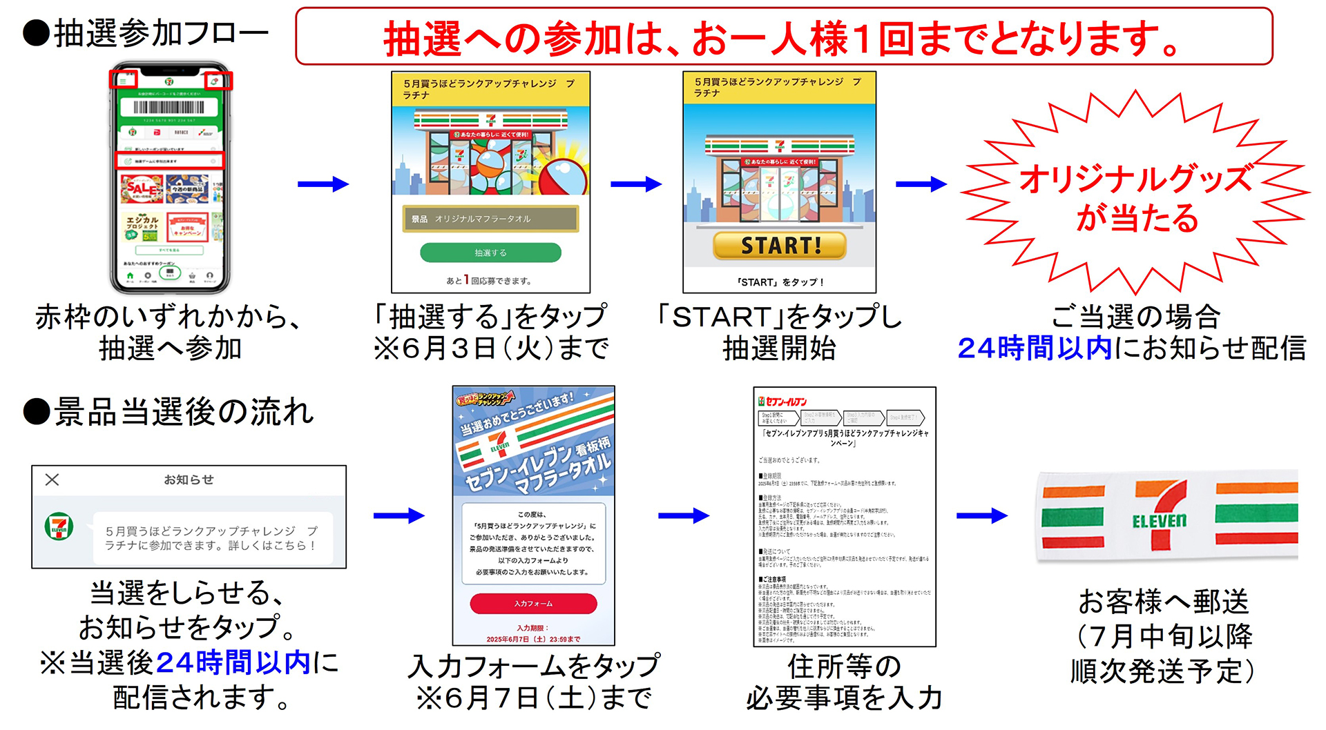 抽選への応募方法