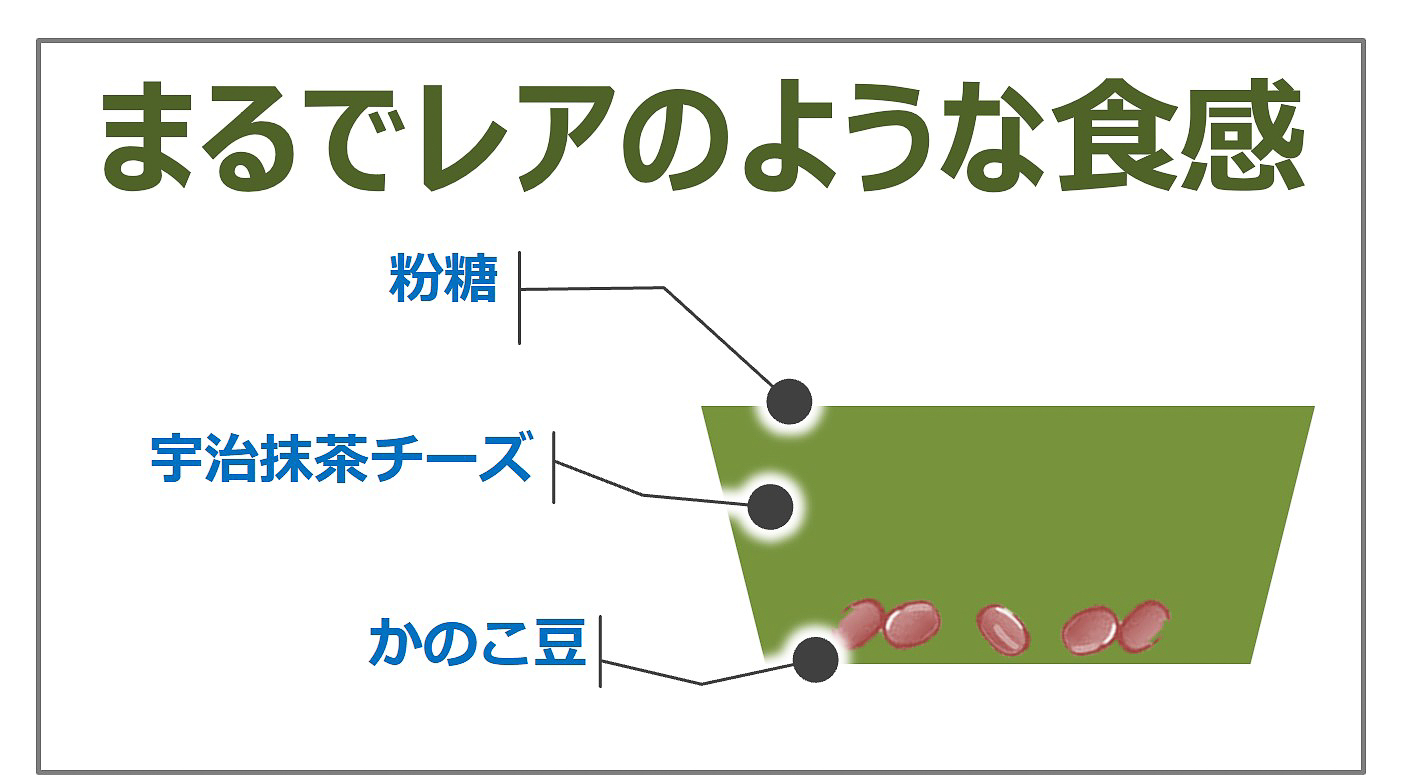 とろ生チーズケーキ 宇治抹茶