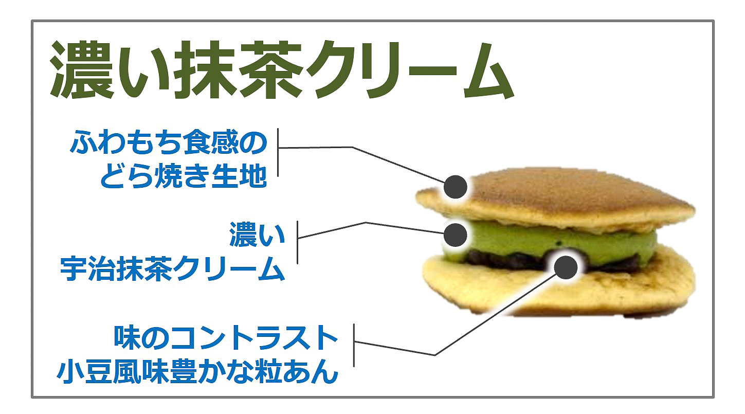 ふわもち生どら焼 濃い宇治抹茶クリーム