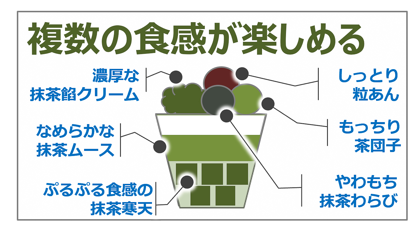 宇治抹茶の和パフェ