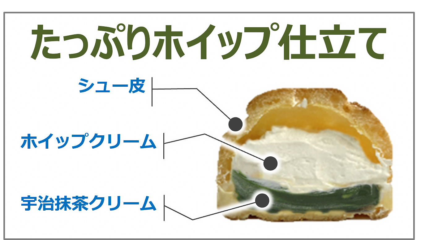 たっぷりホイップのダブルシュー宇治抹茶