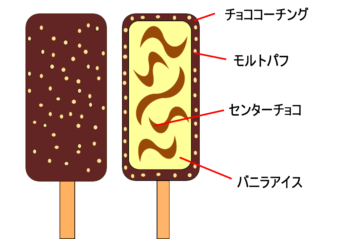 バキバキ×サクサク食感