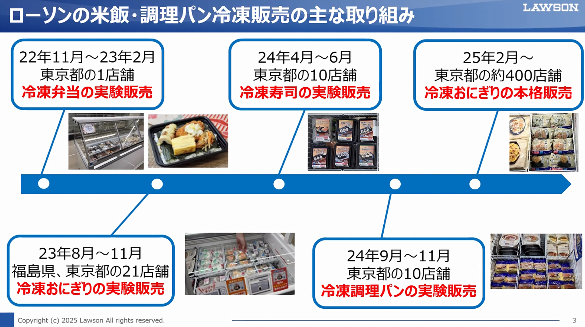 冷凍販売の取り組み