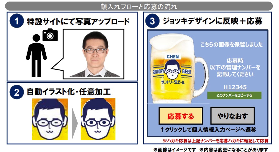 顔入れフローと応募の流れ