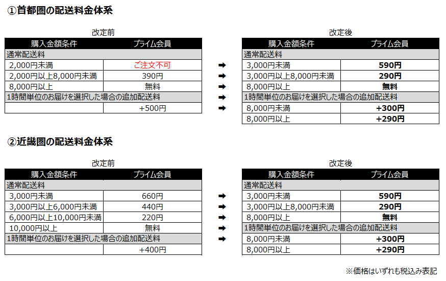 プライム会員向けの料金体系