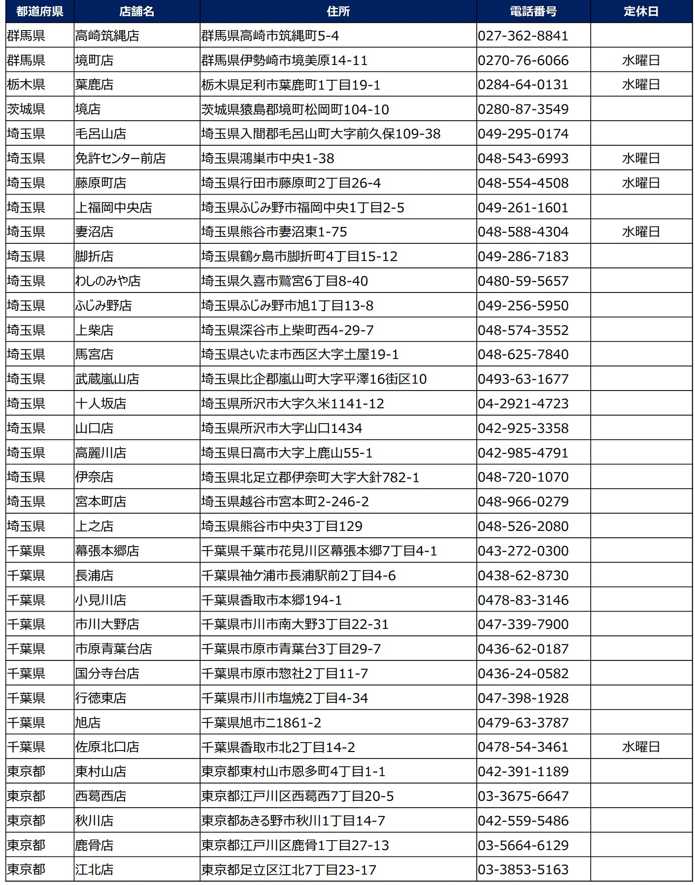小僧寿し「キングスペシャルフェア」実施店舗リスト