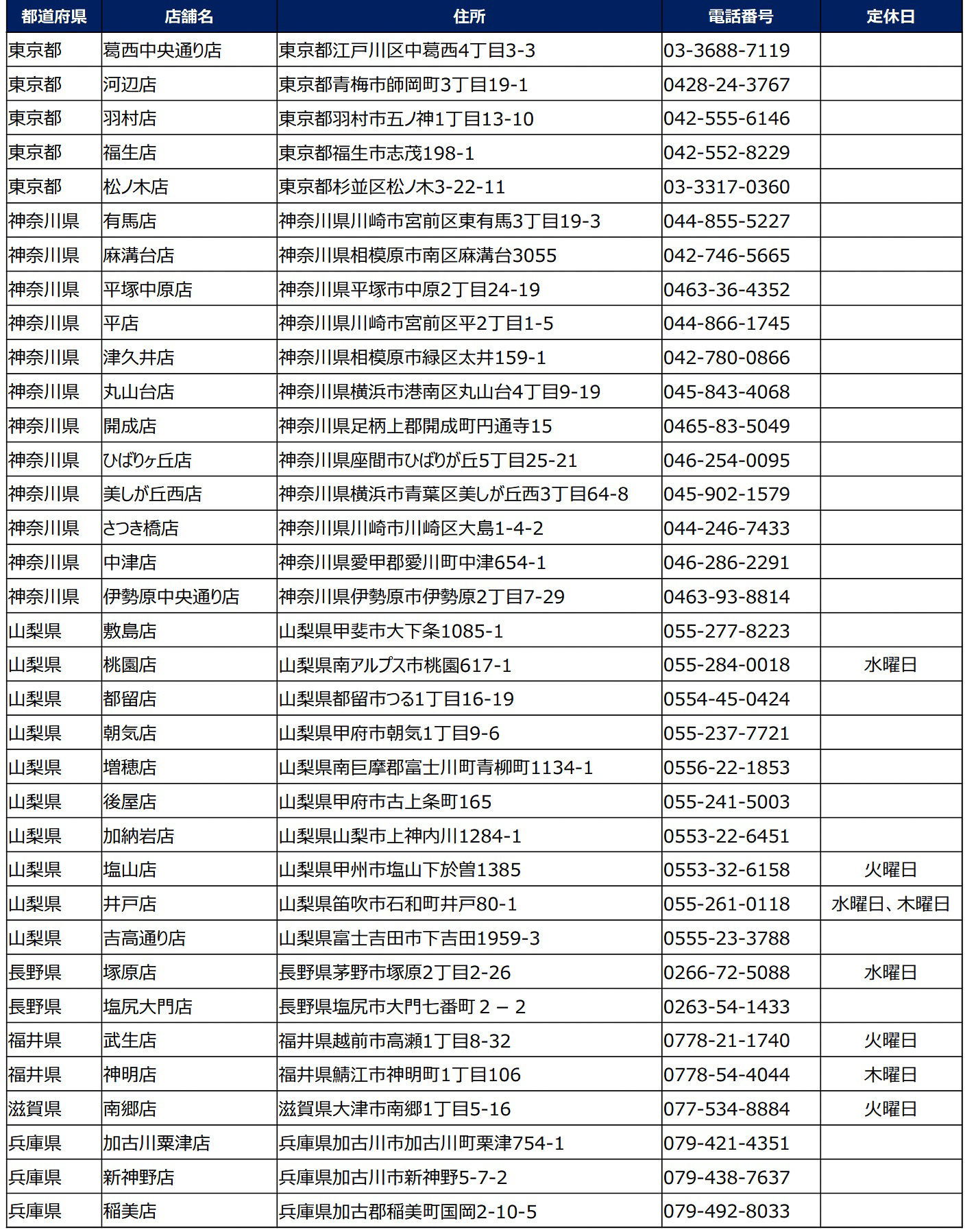 小僧寿し「キングスペシャルフェア」実施店舗リスト