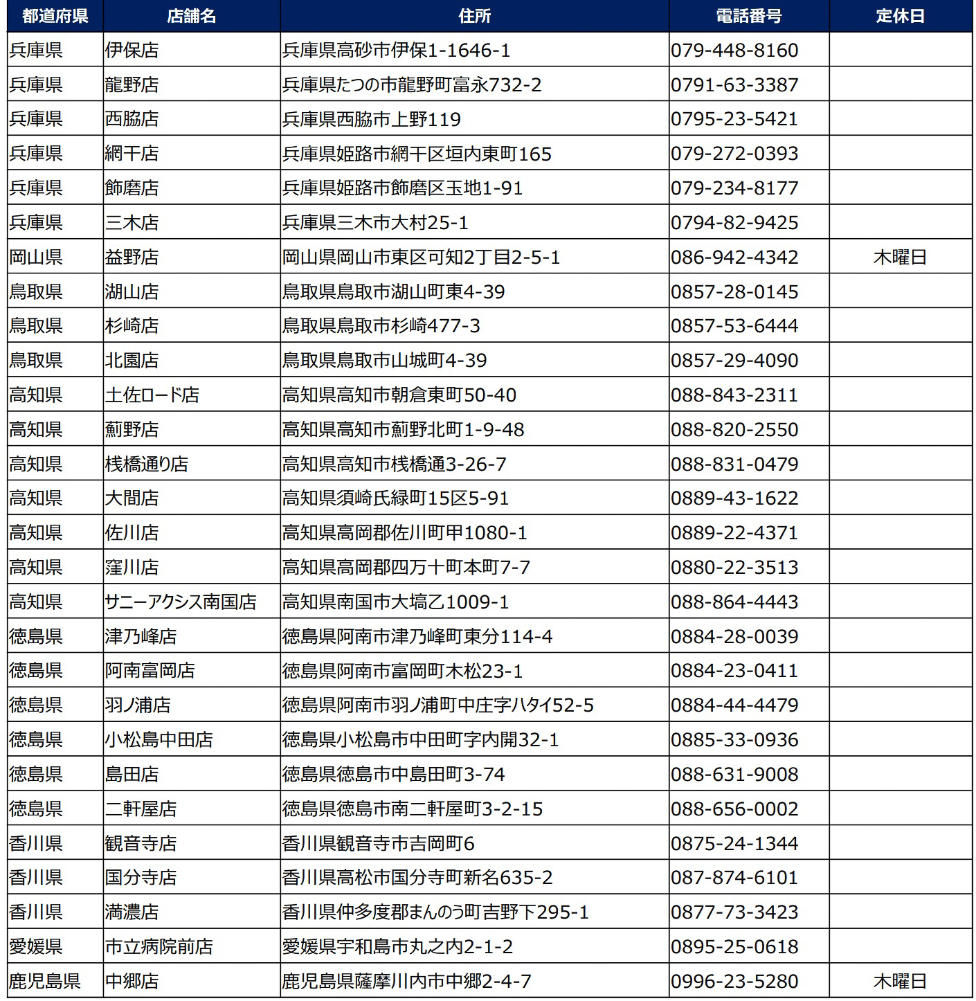 小僧寿し「キングスペシャルフェア」実施店舗リスト
