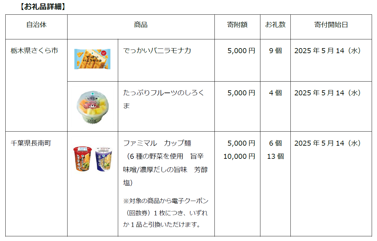栃木県さくら市、千葉県長南町の返礼品