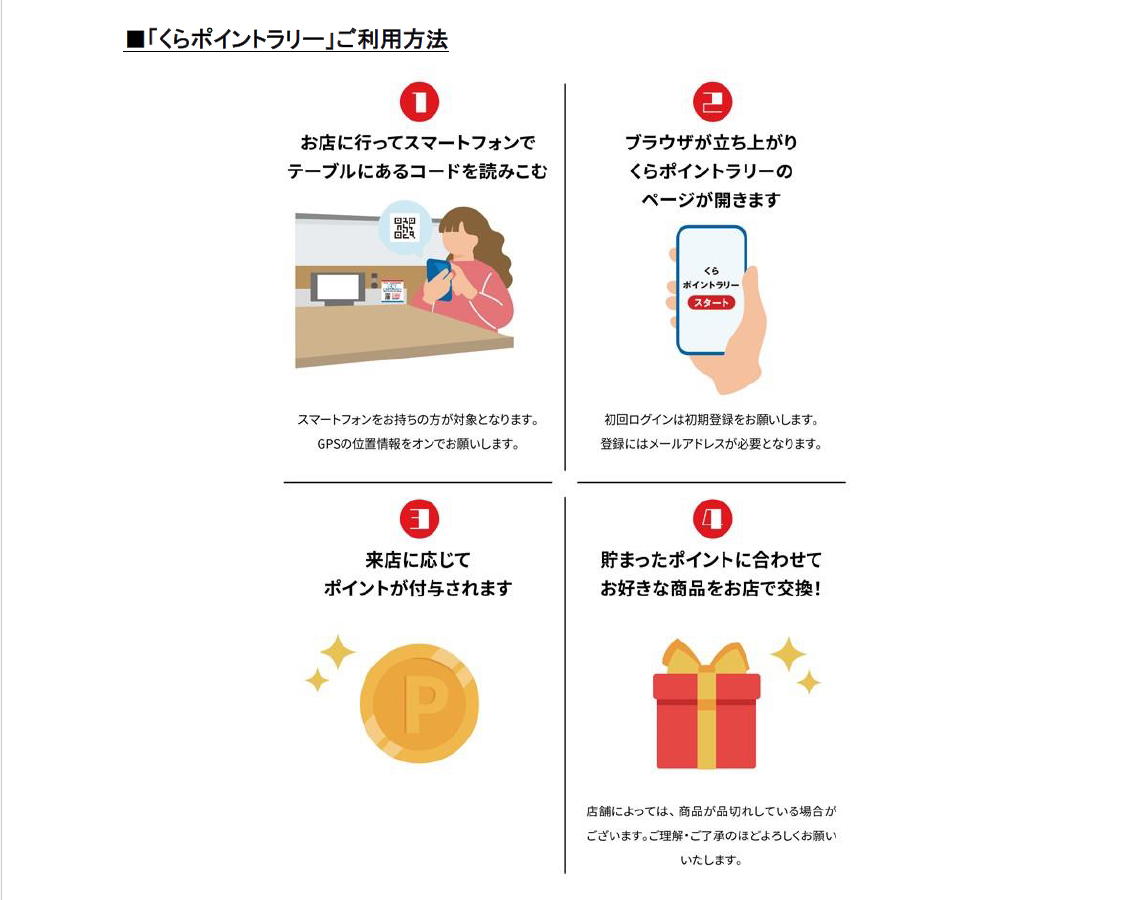 くらポイントラリーの流れ