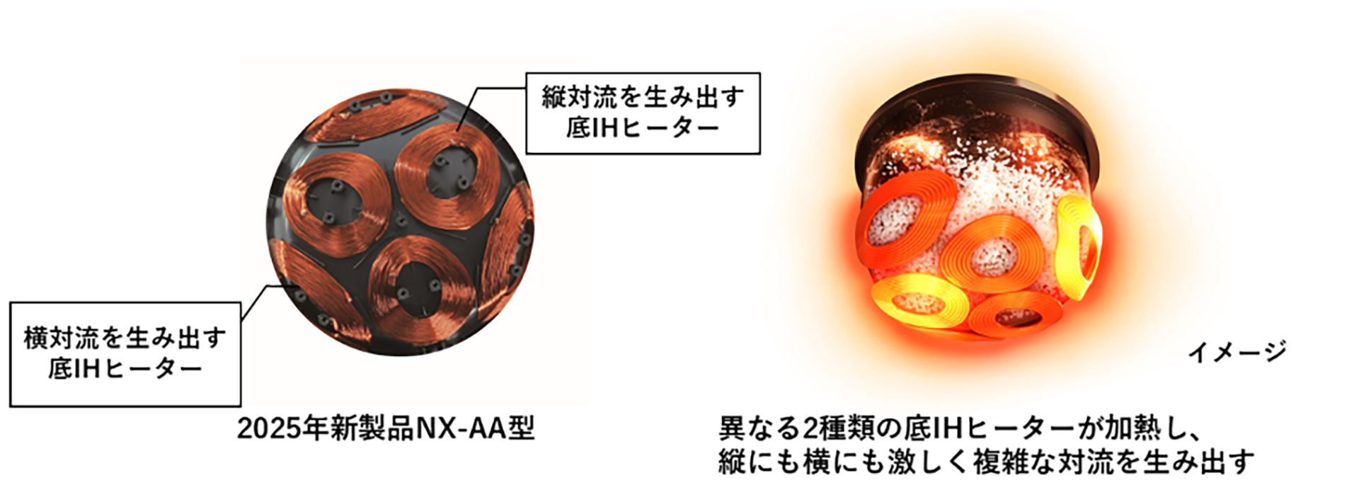 IHヒーターの改良と炎舞炊きの仕組み