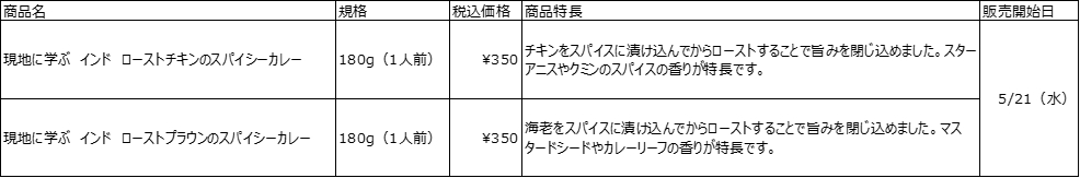 無印良品、インドのスパイシーカレー2種の価格や特徴など