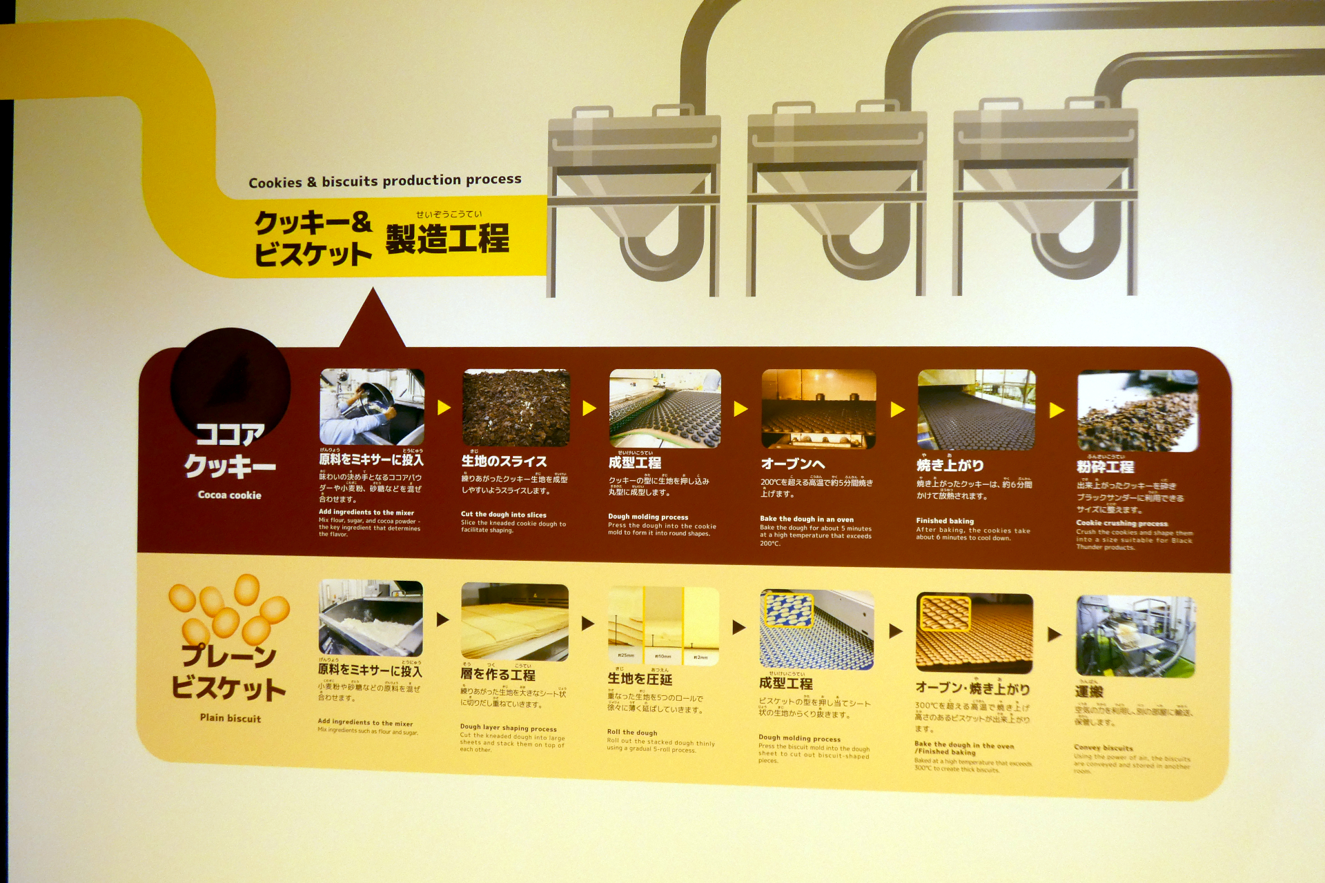 クッキーとビスケットは隣の第1工場で作られて運ばれてくる