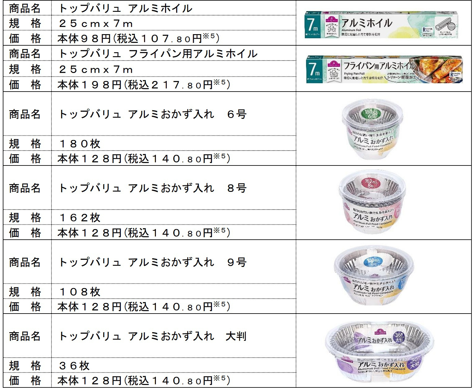 イオン「リサイクルアルミニウム原料」を使ったトップバリュの商品