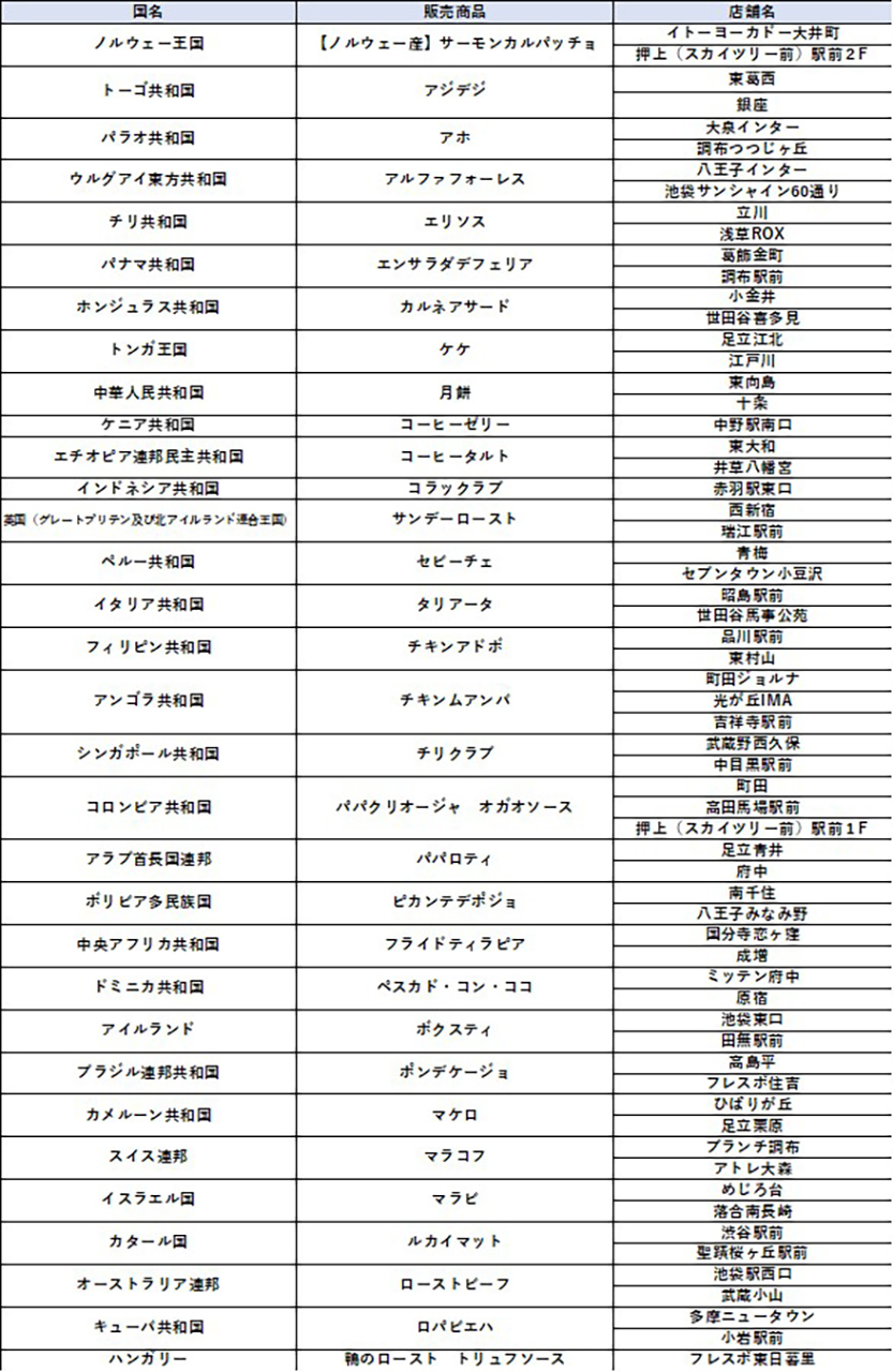 5月30日から全国のくら寿司で特別メニュー入れ替わり