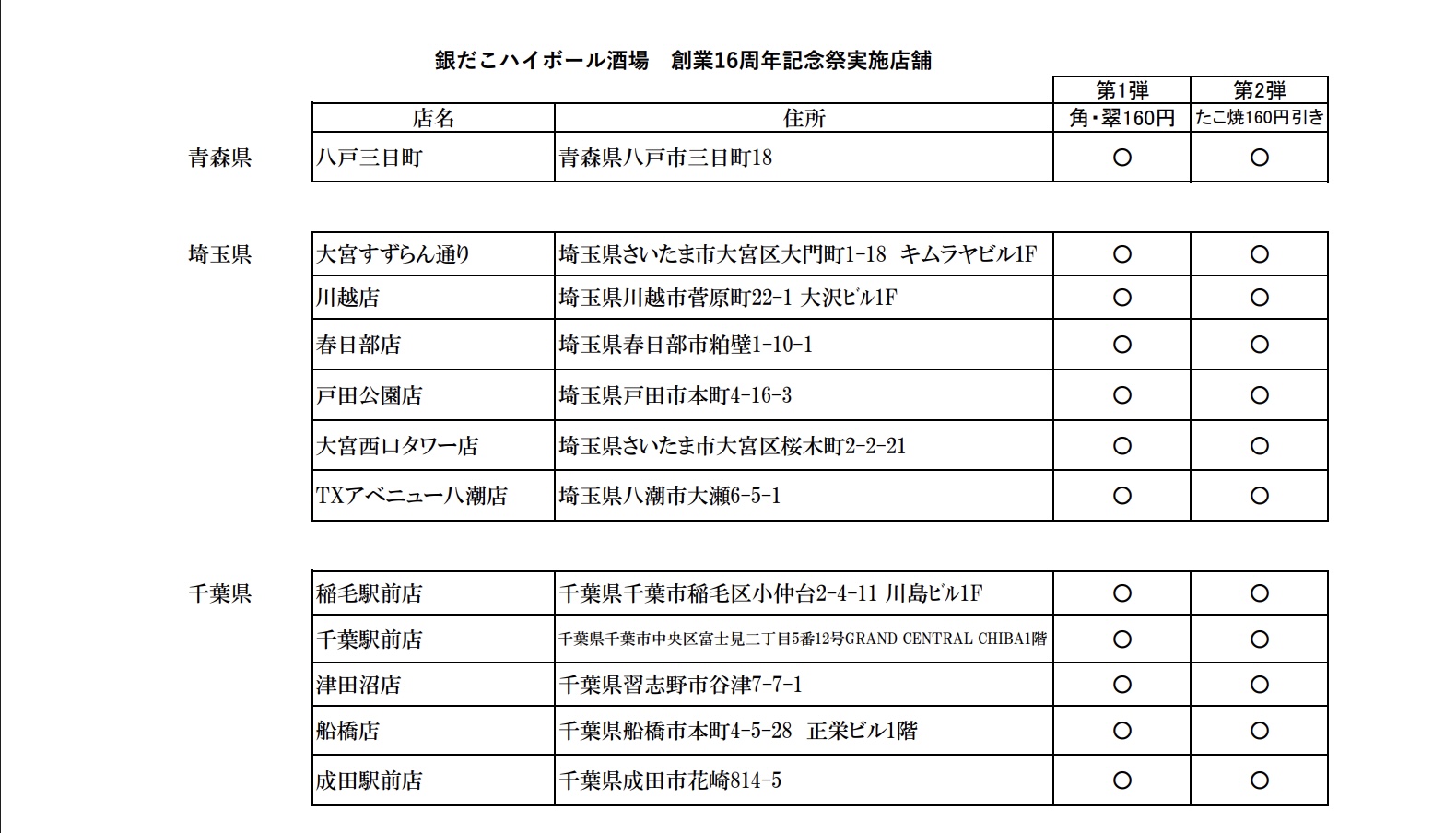 青森県/埼玉県/千葉県