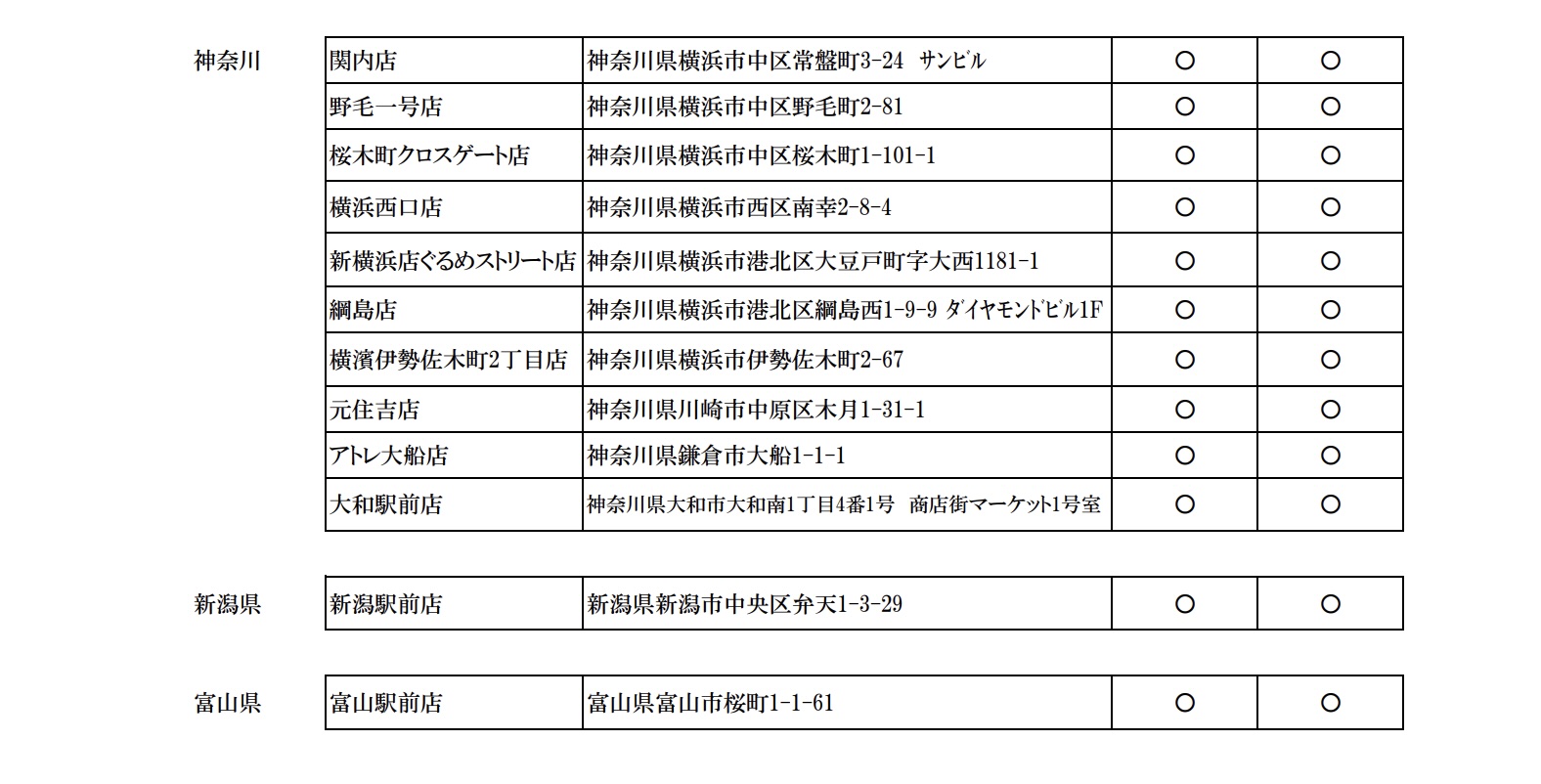 神奈川県/新潟県/富山県