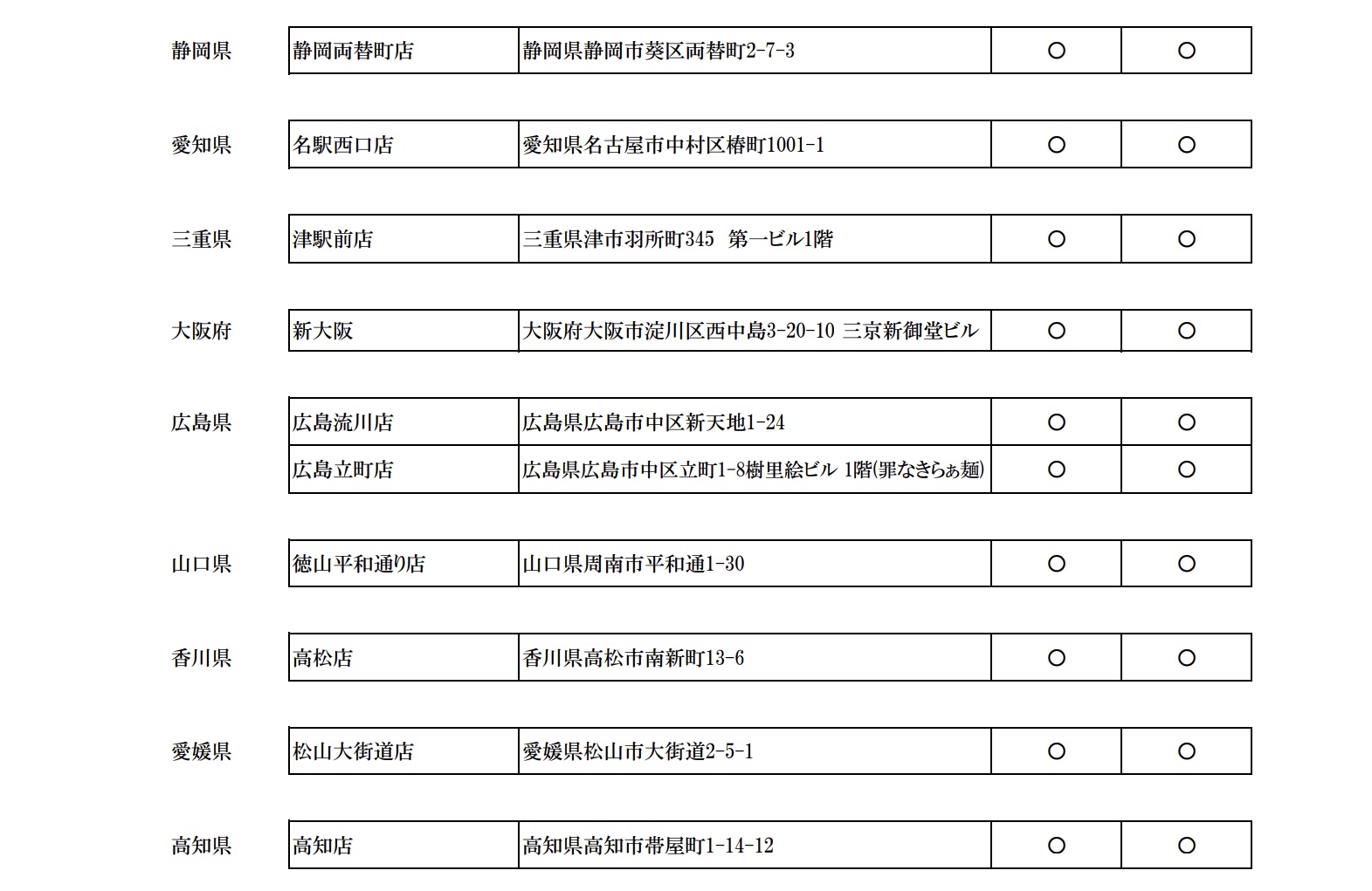 静岡県/愛知県/三重県/大阪府/広島県/山口県/香川県/愛媛県/高知県