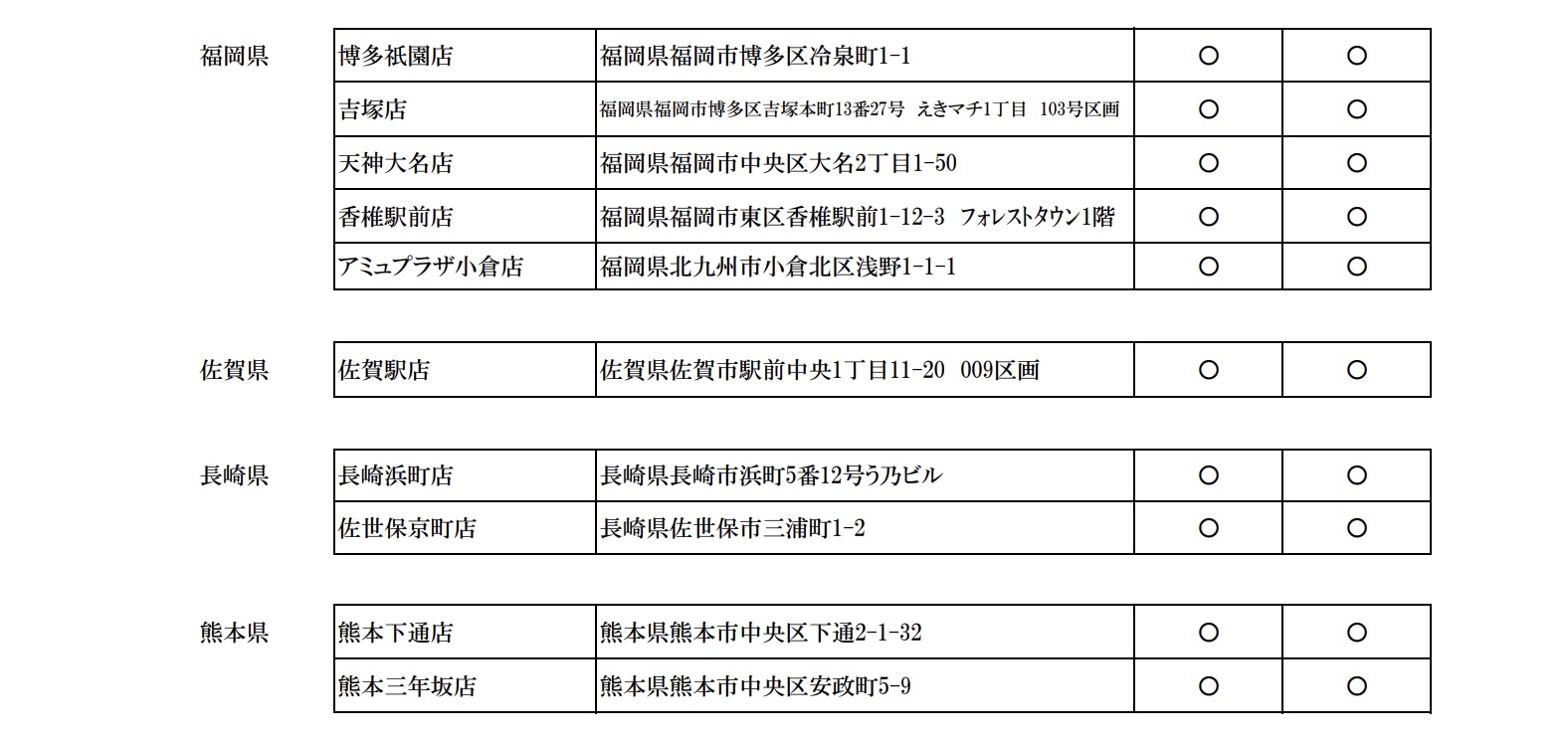 福岡県/佐賀県/長崎県/熊本県