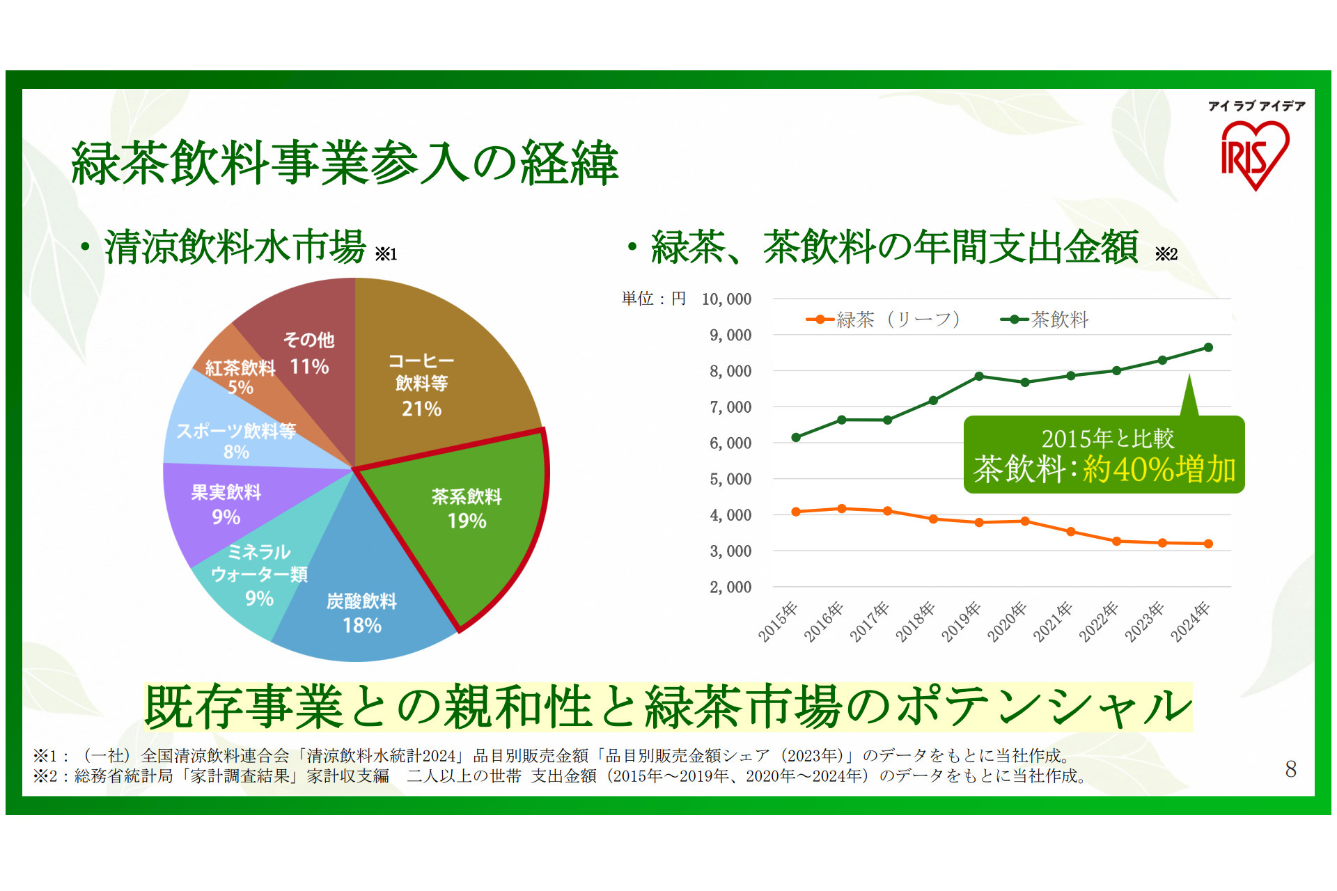 近年規模が拡大している茶飲料市場に進出する