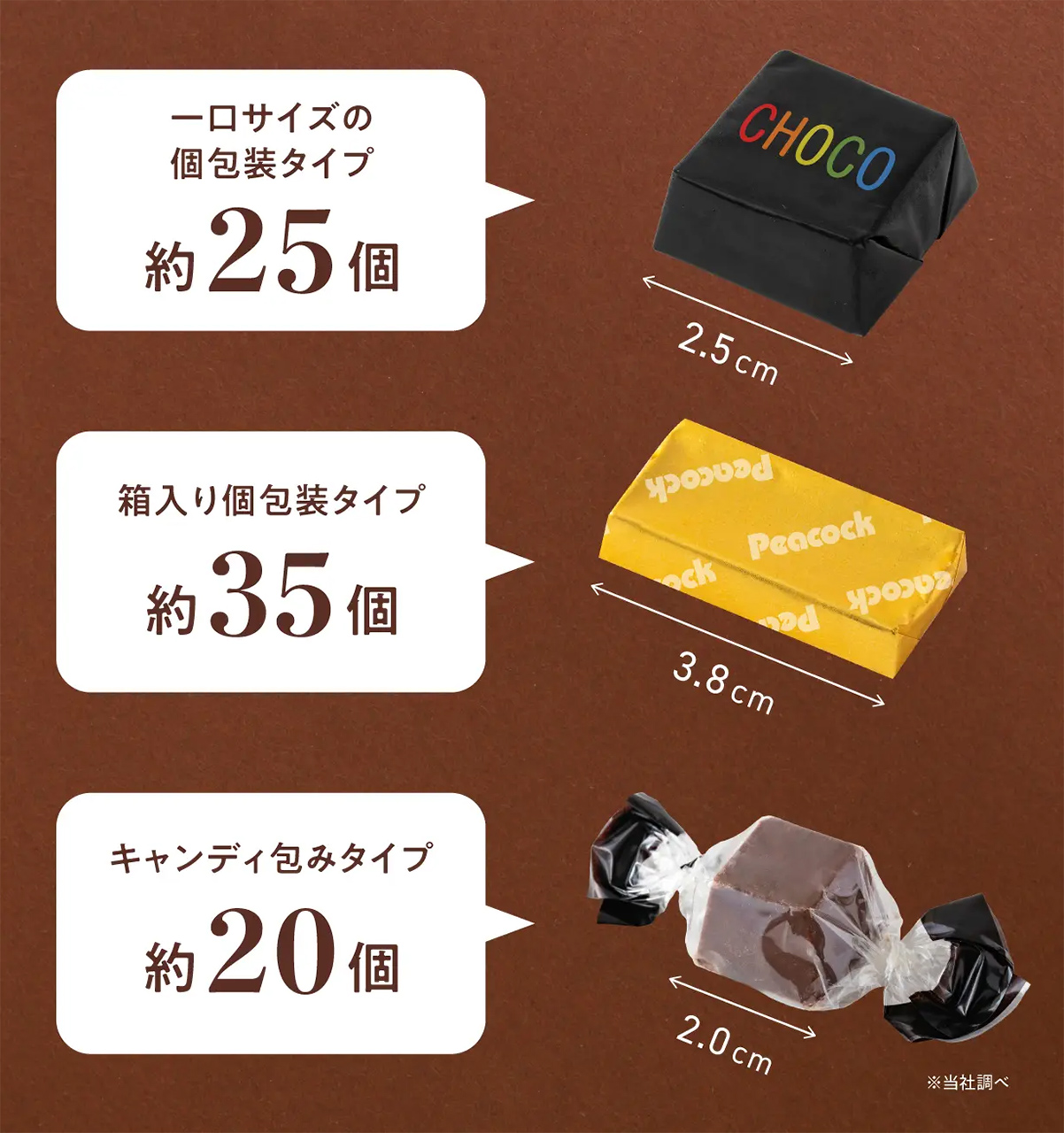 容器に入るチョコレートの容量