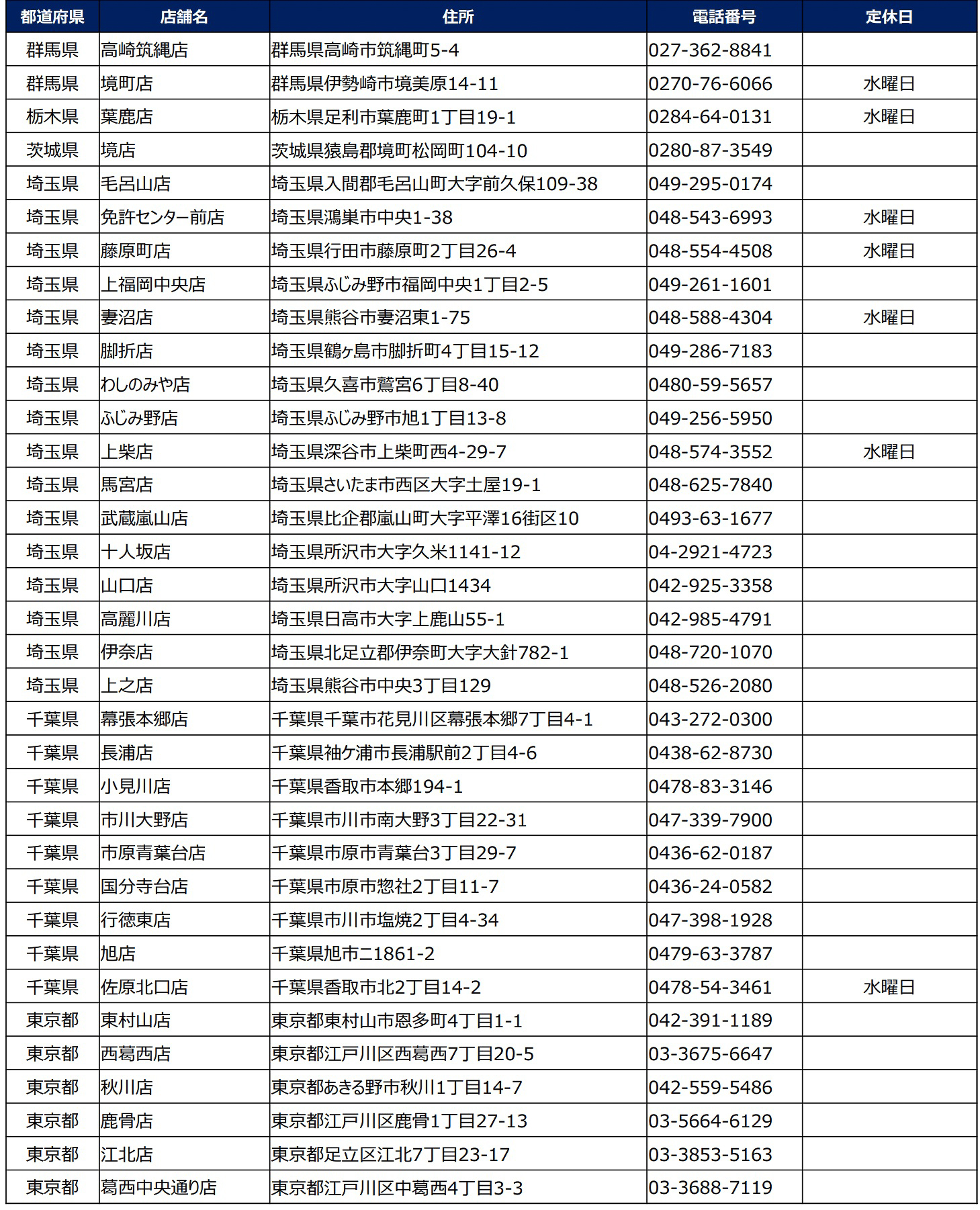 小僧寿し「推しネタ寿し祭」実施店リスト