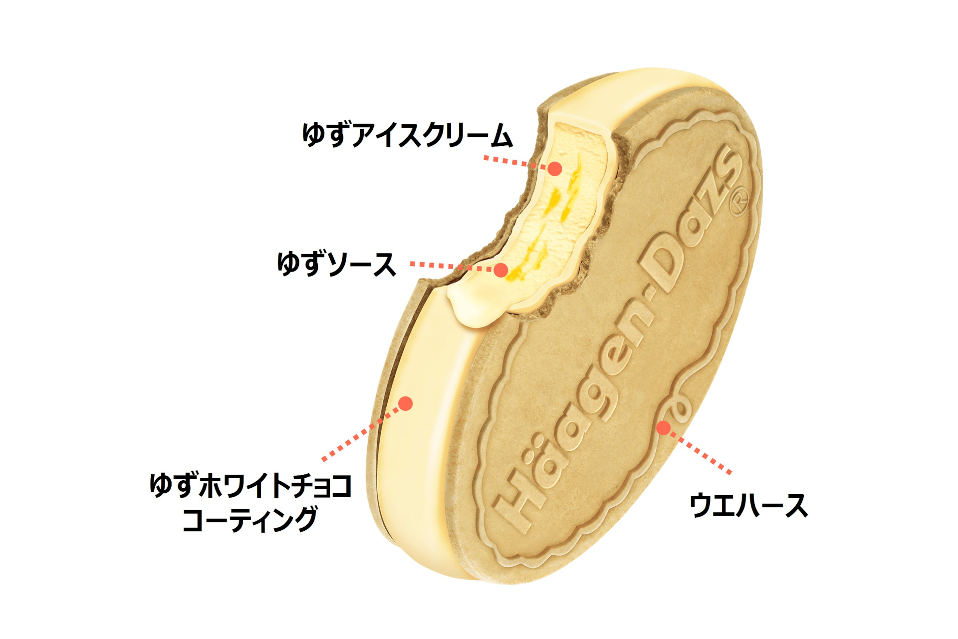 ハーゲンダッツ クリスピーサンド ゆずホワイトショコラ