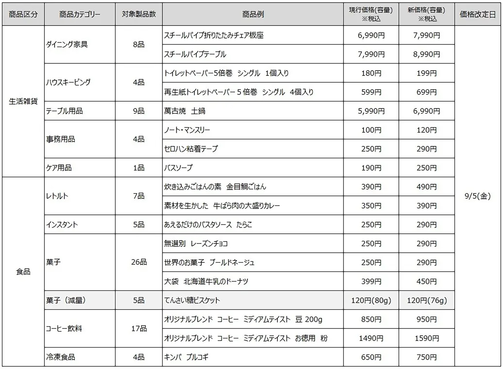 無印良品の価格改定リスト