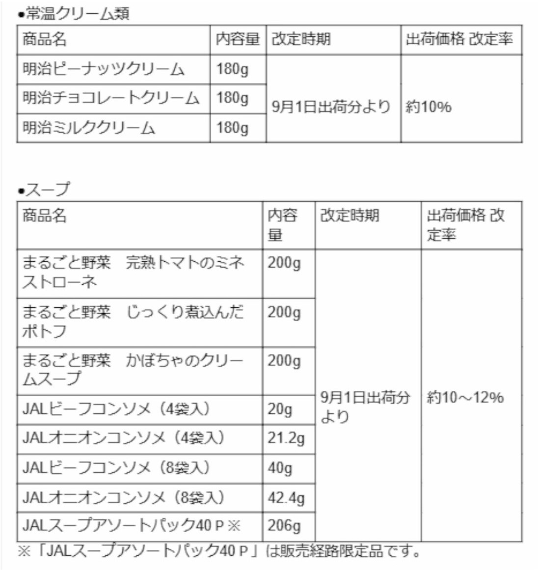 常温クリーム類3品は約10％、スープ8品は約10～12％値上げ