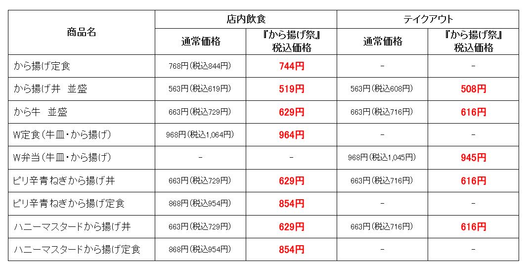 「から揚げ祭」の主な対象商品と価格
