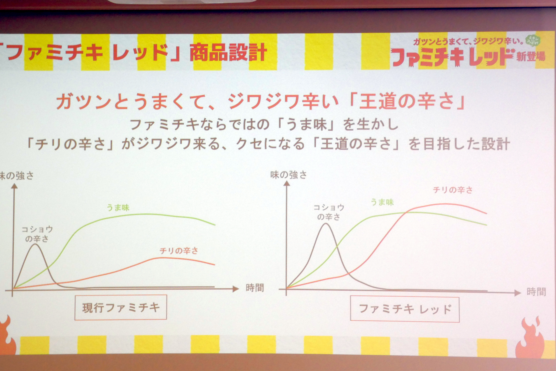 通常のファミチキとの比較