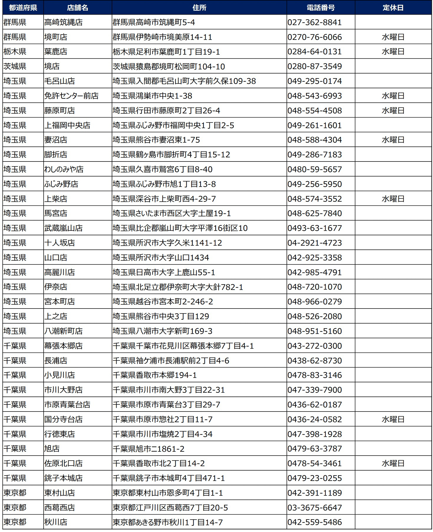 小僧寿し「超得にぎりフェア」実施店舗リスト