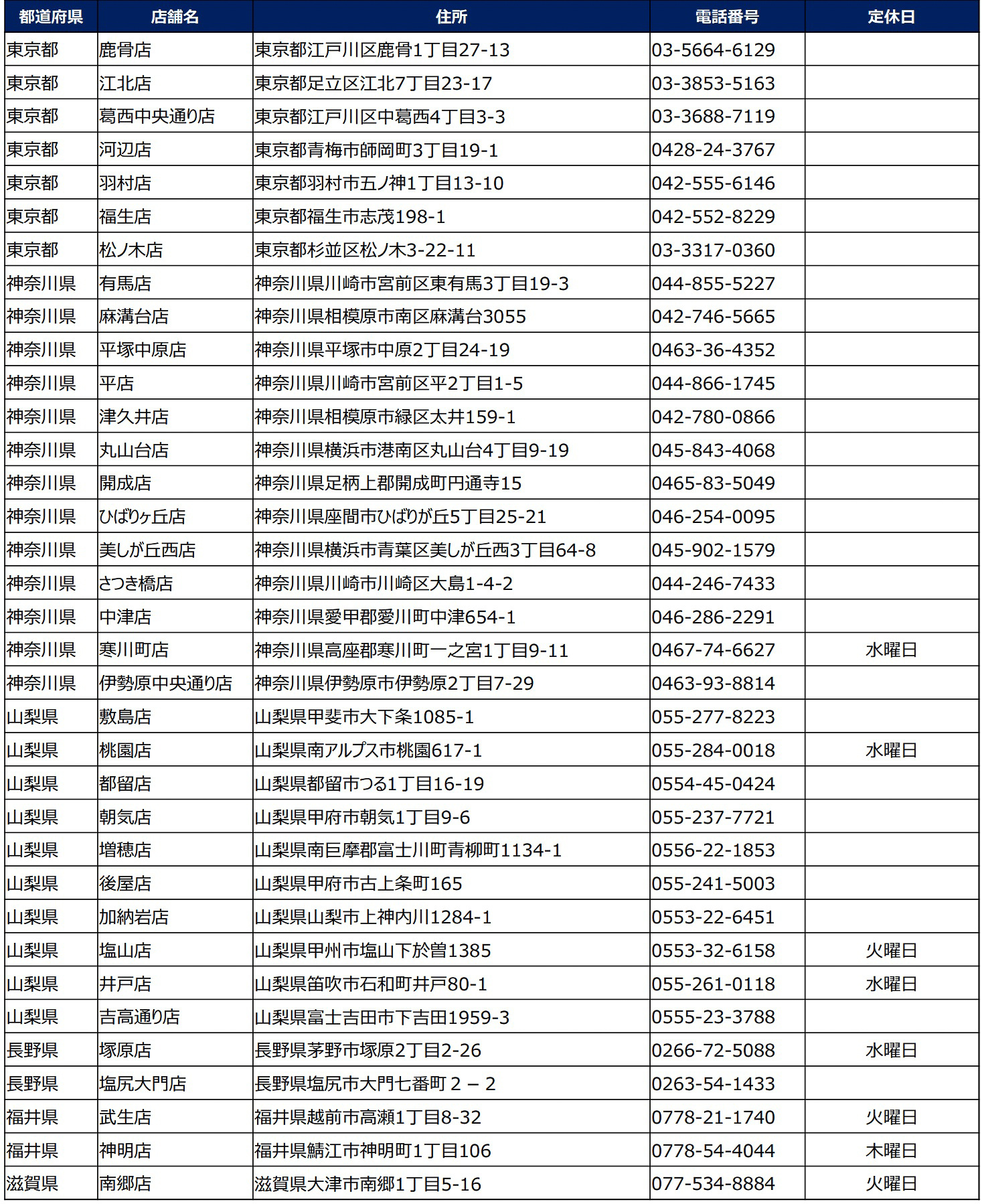 小僧寿し「超得にぎりフェア」実施店舗リスト