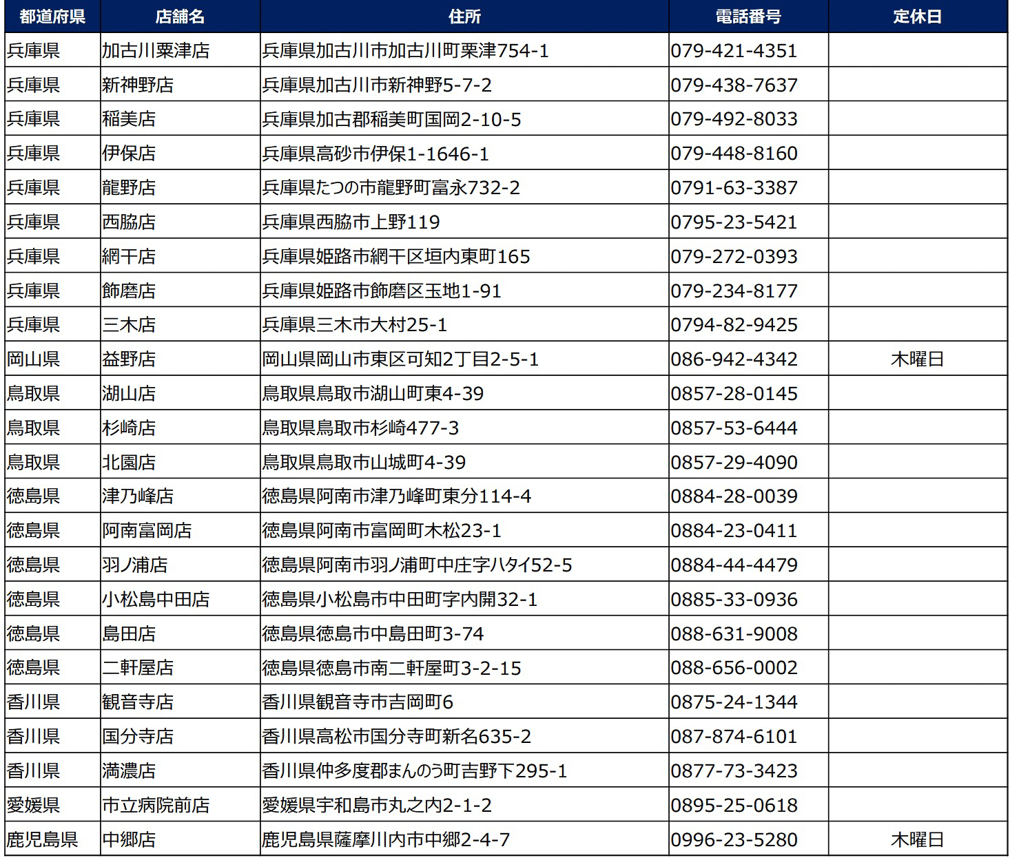 小僧寿し「超得にぎりフェア」実施店舗リスト